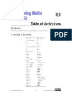 8.2 Table of Derivatives: D y D X !