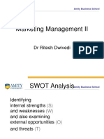 Marketing Management II: DR Ritesh Dwivedi