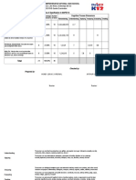 2nd Grading Tos Grade 9