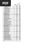 No Name Score FM Topic