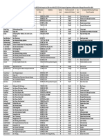 Details of Employee Remuneration1