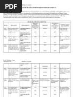 AUTORREGISTRO de Pensamientos Negativos