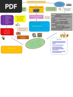 Mapa Conceptual Fundamentos de La Estrategia Gerencial