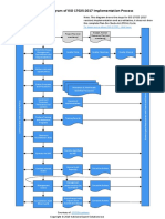 Diagram of ISO 17025:2017 Implementation Process