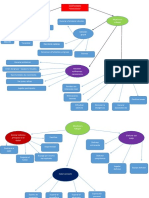 Mapa Conceptual Futbol