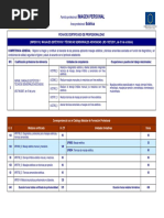 IMPE0110 Ficha