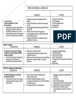 Technical Assistance Chart