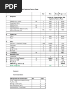 Designation & Qualification No. Days