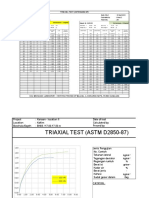 Triaxial Test (Astm D2850-87) : Project: Kanaan - Location II Location: Kaltim Borehole/Depth: BH03 / 17.00 - 17.50 M