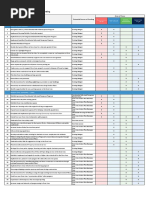 Core Area Action Plan