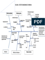 Diagrama de Ishikawa de Una Chocolatera