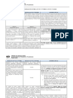 Quadro Comparativo Entre As Instrucoes Normativas TCU