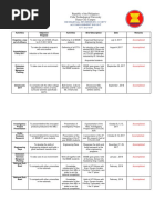 Mes Accomplishment Report 2017-2018