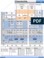 Netmanias.2013.02.15 LTE Protocol Stack UE Side (E)