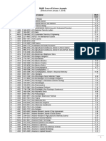 Journal Rating