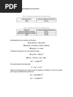 Experimentos de Feeling, Shiff, Oxidacion de Aldehidos y Cetonas