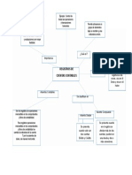 Mapa Mental Registro de Cuentas Contables