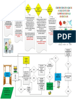 Fluxograma Onco Infantil