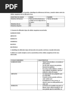 Informe Celulas Sanguineas