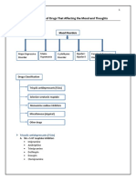 Classification of Drugs That Affecting The Mood and Thoughts