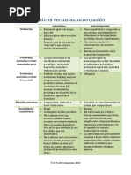 Autoestima Versus Autocompasión