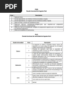 Escalas de Severidad - Disfagia