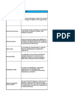 7s de Mckinsey