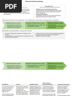 Tasks Infographic