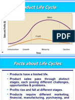 Product Life Cycle