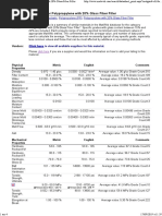 Overview of Materials For Polypropylene With 20% Glass Fiber Filler