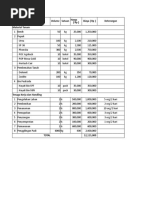 No Kebutuhan Volume Satuan Biaya (RP) Keterangan Material Tanam Harga (RP)