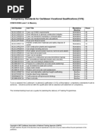 Masonry Level 1 (CVQ) 