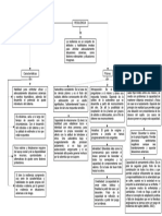 Mapa Conceptual Resiliencia