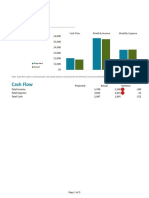 Family Budget: Cash Flow