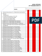 Road Map Intervensi PIS-PK 2019