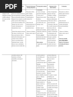 ND - Impaired Skin Integrity