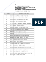 Ultimo Listado Oct 25 de 2019 Jurados de Votacion