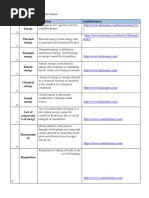 List of Terms Physical Science