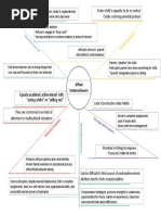 Gifted Underachievers Spiderorganizer Handout