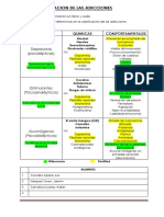 Tipos Adiccion Cuadro Comparativo 2019