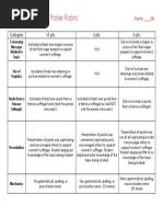 Poster Rubric