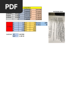 De Priester Chart