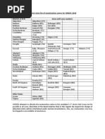 District-Wise List of Examination Zones For WBJEE-2020: Districts of W B. Zones With Zone Numbers