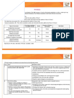 Physics: Type of Assessment Percentage Weightage in Academic Session Month Duration of Written Assessment Max Marks