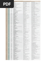 BTR 2018 BTR 2017 Rank Diff. Brand Name Super Category Category