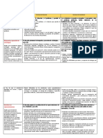 Procesos Didácticos de Matematica