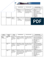 Anti Fouling Paints Compared