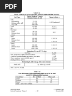 Soil Modulus