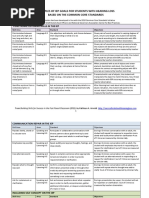 Examples of Iep Goals For Students With Hearing Loss Based On The Common Core Standards