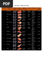 Atlas de Corte de Carne